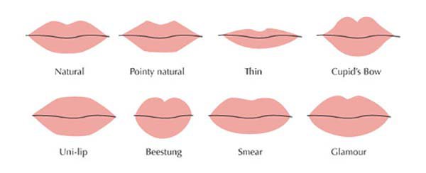 입술 모양에 따라 좋은 립스틱을 선택하십시오